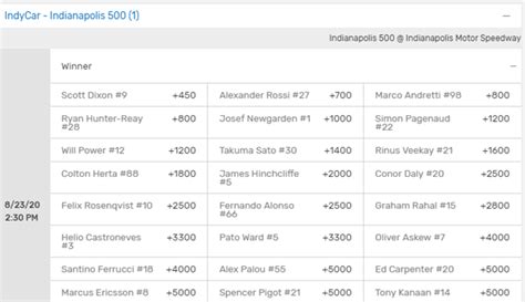 bovada indy 500|IndyCar Betting .